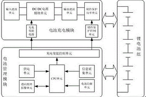 无人直升机用应急电源系统