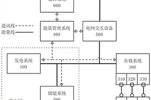 储充一体化电力系统