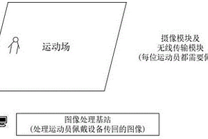 基于视觉SLAM算法的运动员定位系统