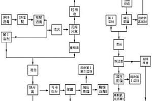 新型炭材料专用高性能沥青及其制备方法
