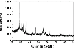 玻璃数码喷绘打印用氧化铋基黑色色料及其制备方法