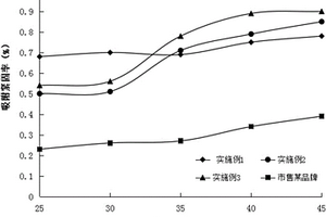 商业用暖通风管表层防锈剂及其制备方法和应用