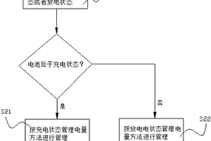 POS供电系统及其电量管理方法