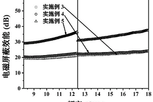 复合电磁屏蔽材料及其制备方法和应用