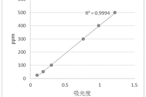 水中钙硬度浓度快速检测试剂与用法