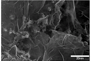 硫氮共掺杂石墨烯负载纳米硅三维电极材料及其制备方法