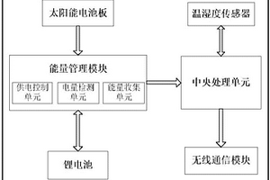 基于太阳能收集的自供电温湿度传感器网络