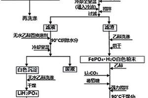 修复改性LiFePO4正极废料再利用方法