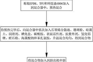 石墨烯热塑性弹性体及其制备方法