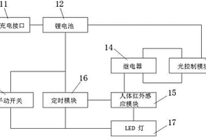 荷叶型智能感应灯