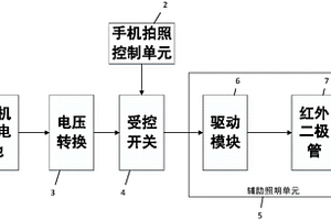 手机夜间拍照辅助照明设备及方法