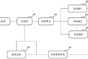 UPS电池装置和UPS电池系统