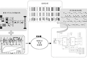 基于双堆燃料电池的混合动力系统能量管理方法