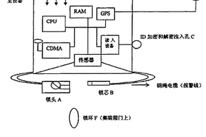 电子铅封装置及铅封方法