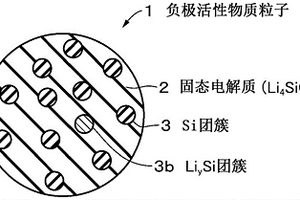 负极活性物质及其制造方法、负极、电池、电池组、电子设备、电动车辆、蓄电装置以及电力系统