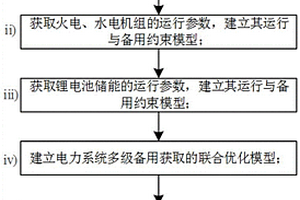 电力系统多级备用获取联合优化模型的建立方法