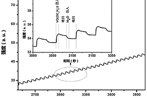 NaV<Sub>2</Sub>O<Sub>5</Sub>晶体薄膜的制备方法