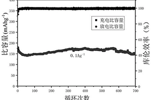 铌掺杂二维层状碳化钛复合材料及其制备方法与应用