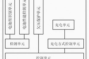 北斗装备用电池组充电器