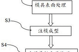 人造卫浴台面板及其制备方法