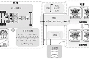 基于DDPG算法的燃料电池混合动力系统能量管理方法