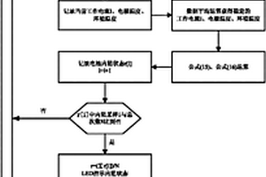 基于电池电极热效应的电池内阻状态检测方法