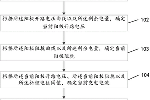电池充电的方法及装置