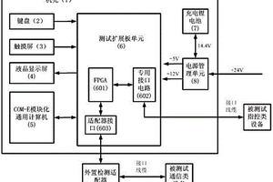 便携式通用综合检测仪