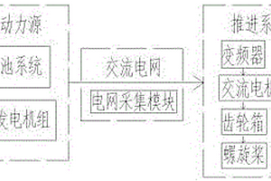 船舶混合动力系统