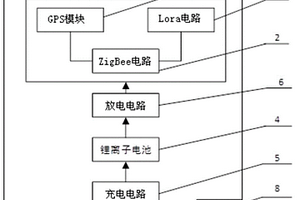 基于ZigBee和Lora技术的室外电子校徽定位器