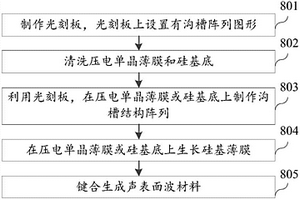 声表面波材料及其制作方法