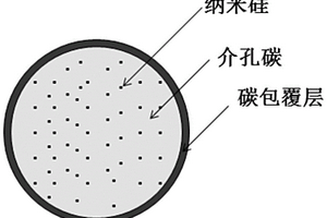硅碳材料及其制备方法