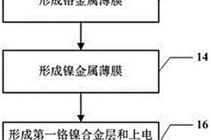制造热释电红外探测器敏感单元的方法
