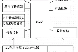 定性和定量一体的检漏仪