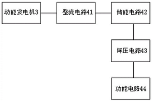 动能遥控器和电动车