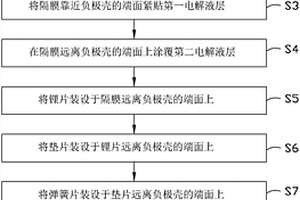 电池装配方法和使用该方法装配的电池