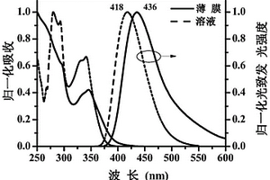 基于1,10-菲啰啉的热活化延迟荧光材料及其制备方法、应用