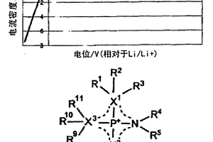 具有含P-N键的鏻阳离子的离子液体及其制备方法