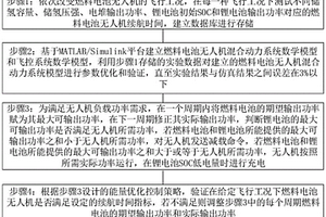 长航时燃料电池无人机能量控制方法及设备