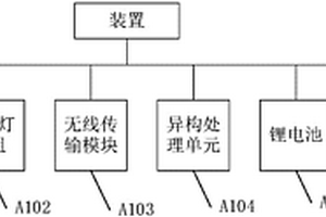 轻便式车牌数据采集装置、服务器和系统