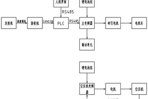 电力牵引机车无线遥控系统
