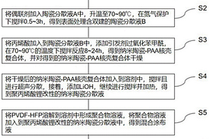 高性能梯度复合凝胶聚合物隔膜及其制备方法