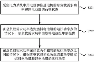 海上浮式氢工厂的能量调度方法和装置