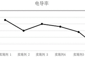 复合固态电解质及其制备方法和固态电池