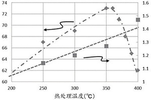 非水系二次电池用正极材料、非水系二次电池及非水系二次电池用正极材料的制造方法