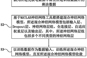 具有自适应权重的混合模型SOC估计方法