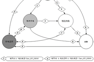 变桨系统的电池备用电源管理监测方法