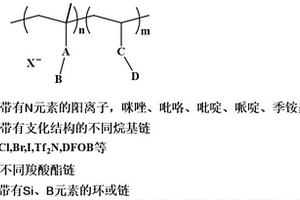 改性聚离子液体基共聚物固体电解质、制法与应用