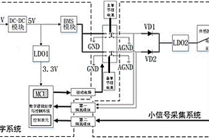 用于小信号采样的低纹波电源供电系统及方法