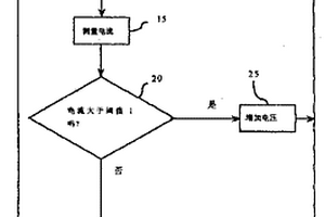 电动工具中电池过电流的保护的安培数控制